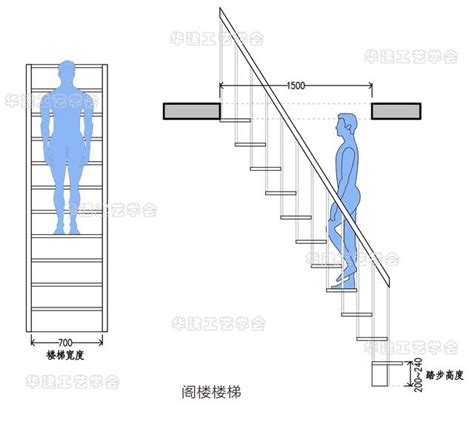 樓梯設計尺寸|樓梯踏步設計尺寸指引HJSJ